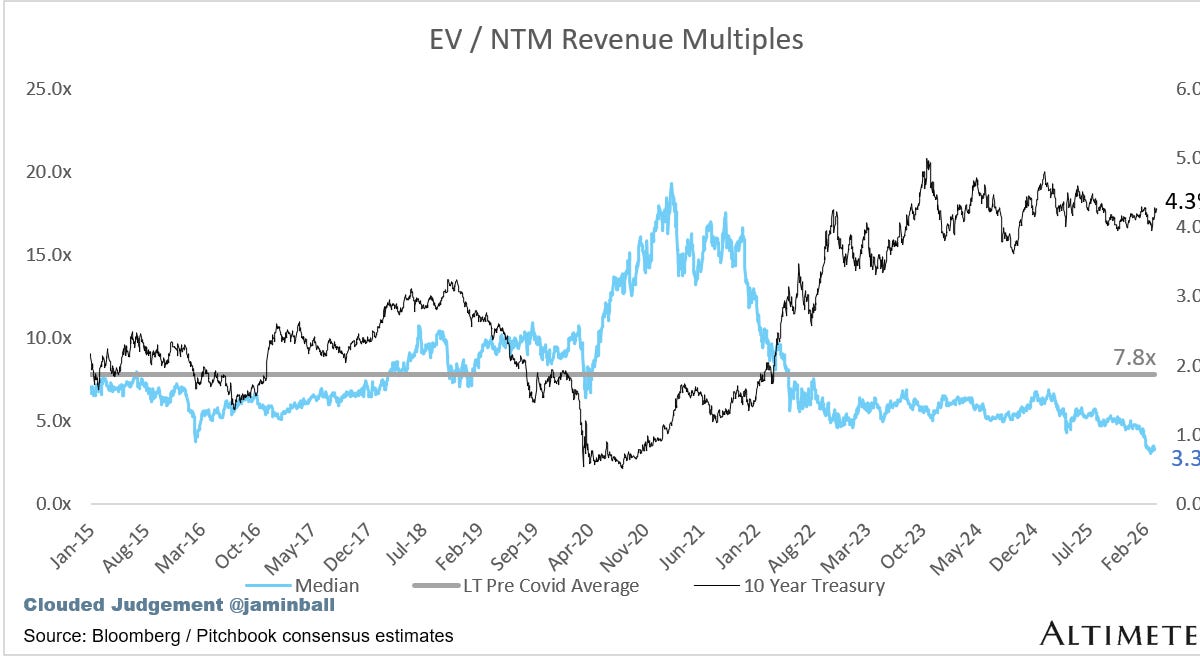 Digital Twins Are About to Matter for AI Agents (4 minute read)