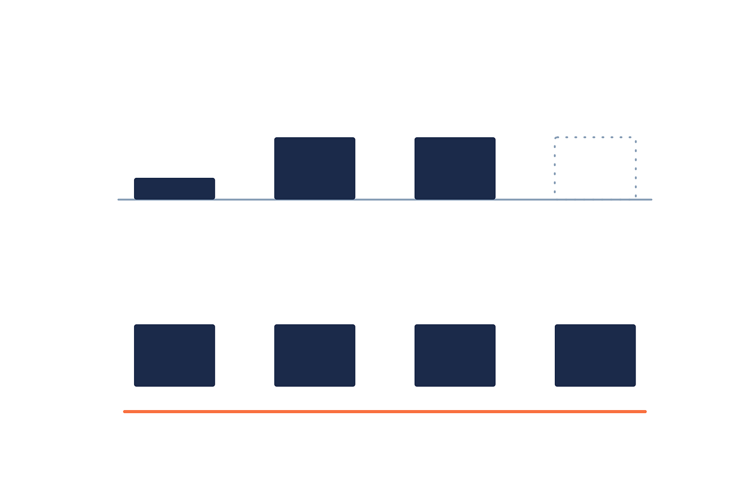 A regular function stack frame growing and then vanishing when the function returns, compared with a C++ coroutine frame on the heap that stays unchanged and is kept alive by a handle