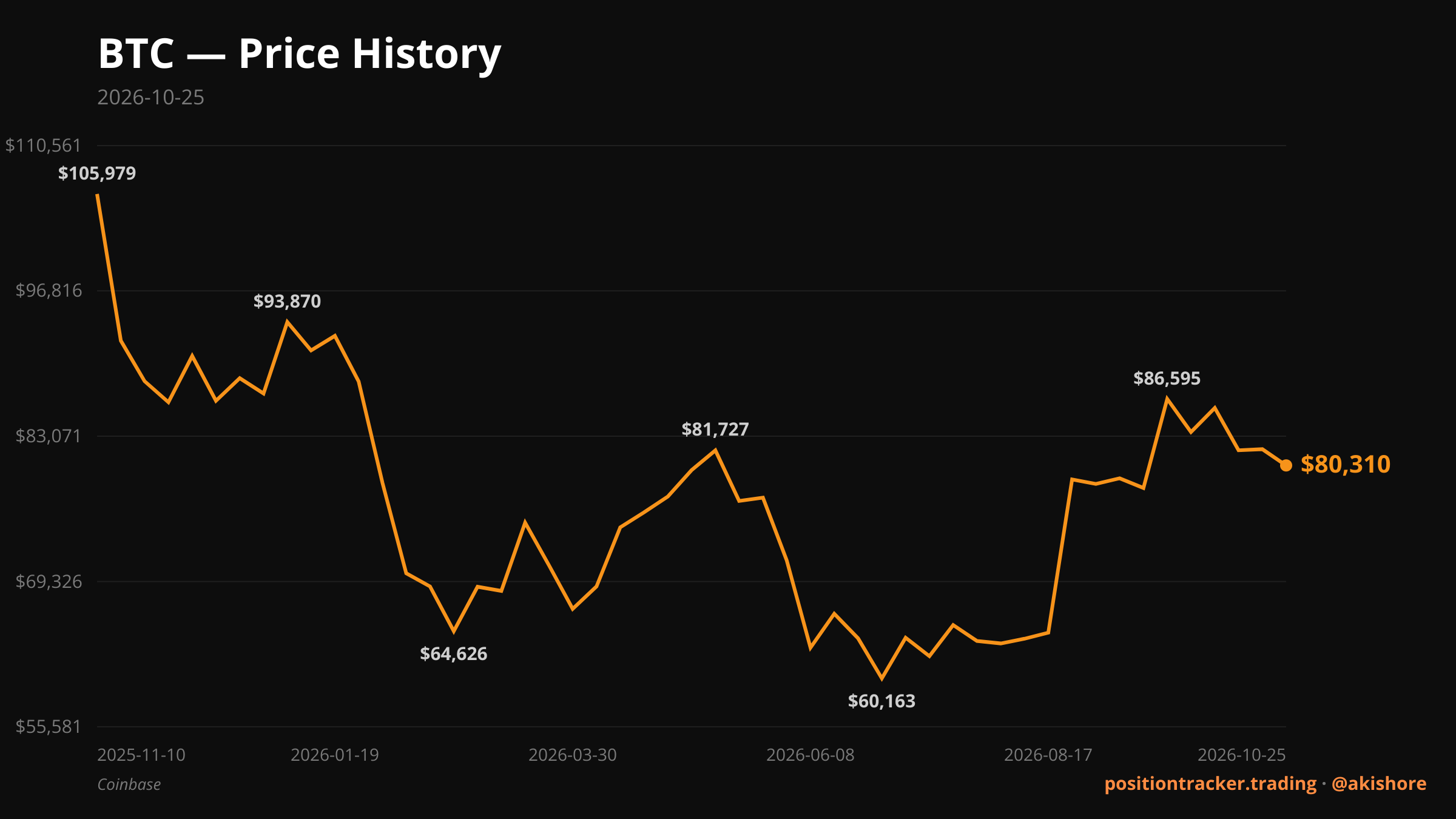 Sunday BTC/ETH research | October 25, 2026 · Sunday BTC/ETH deep dive