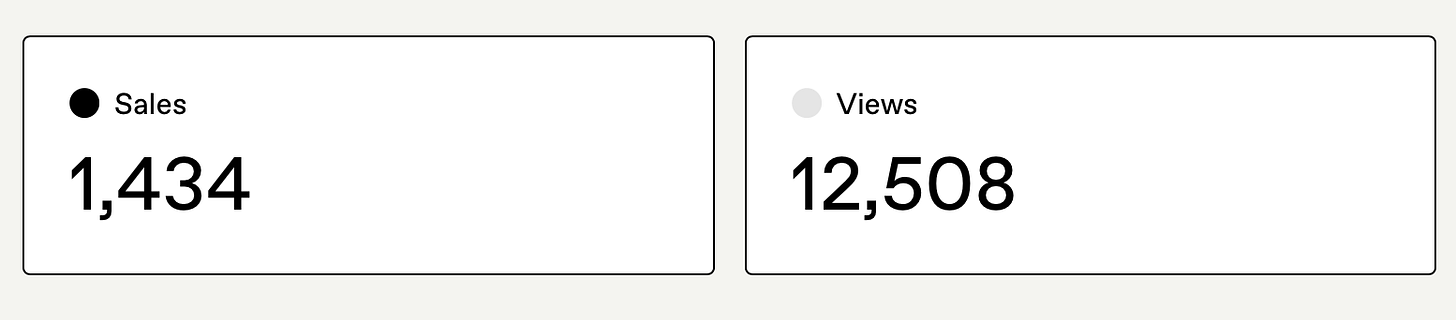 Gumroad conversion rate Gumroad conversion rate