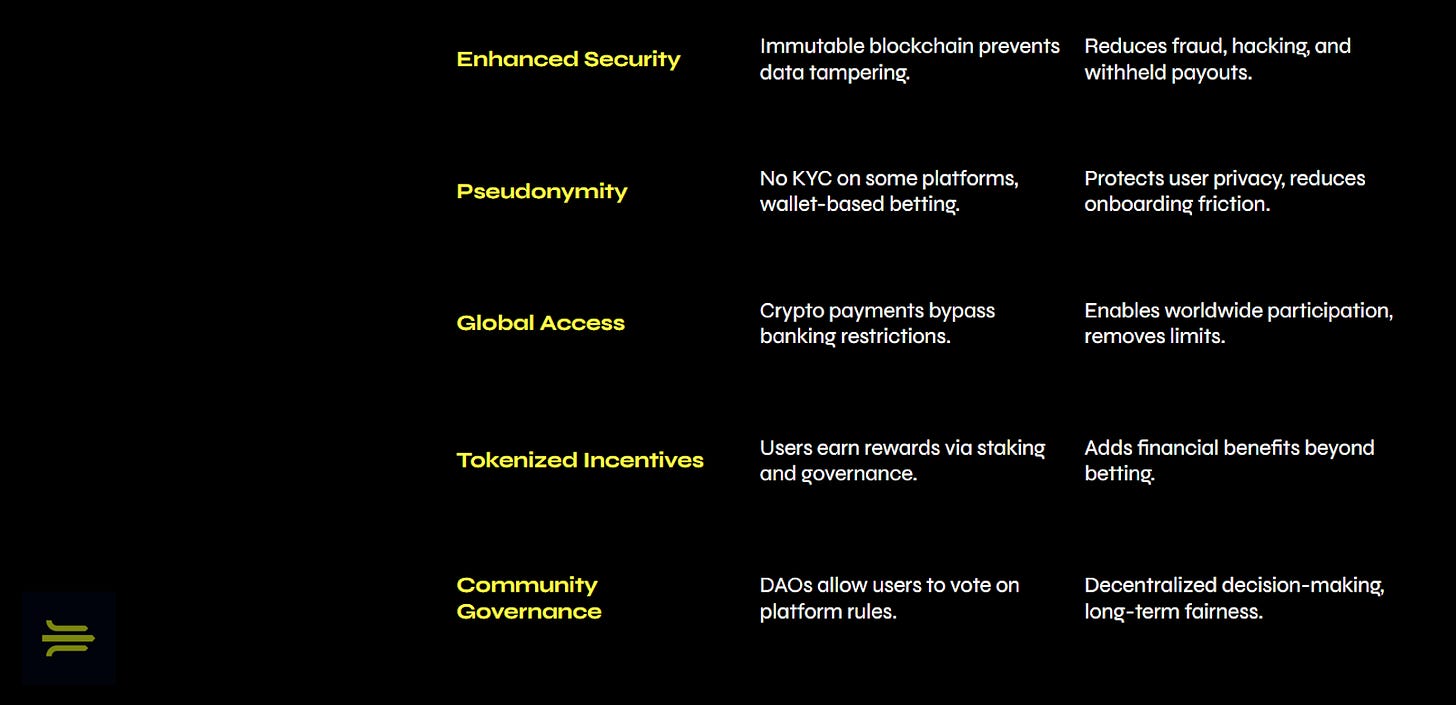 Betting on Trust: How Blockchain Wagering Revolutionizes Security