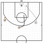 Apuntes de... Clínic baloncesto - "Construcción del ataque en formación; Del 1c1 al 3c3 sin bloqueos." Dani Miret