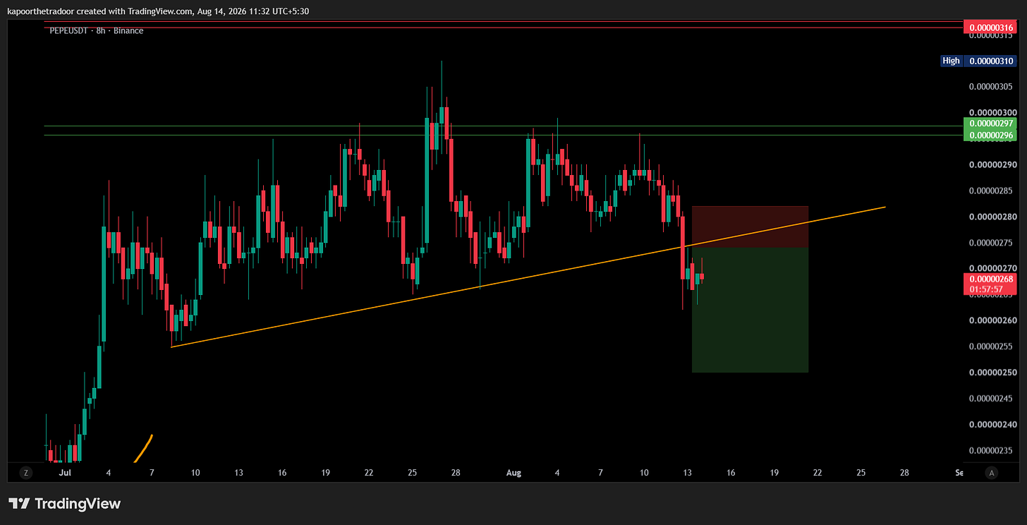 BINANCE:PEPEUSDT Chart Image by kapoorthetradoor
