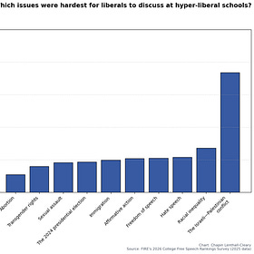 Why are liberal students at liberal schools terrified to talk about Israel?