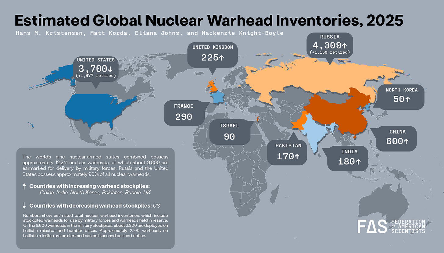Status of World Nuclear Forces - Federation of American Scientists