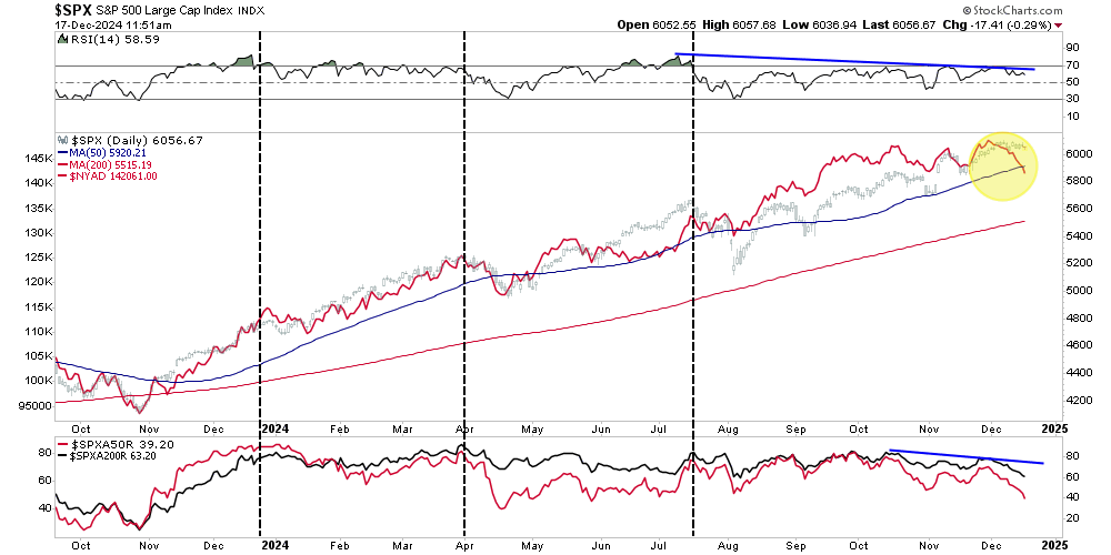 Market Breadth