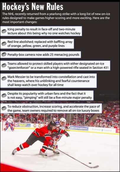 [Image shows a satirical infographic titled "Hockey's New Rules" with the preamble "The NHL recently returned from a yearlong strike with a long list of new on-ice rules designed to make games higher-scoring and more exciting. Here are the most important and fearful countenance:" followed by bulleted rule changes and a hockey action photo at the bottom]  Icing penalty to result in face-off and two-minute lecture about this being why no one watches hockey; Red line abolished; replaced with baffling array of orange, yellow, green, red, and purple lines; Penalty-box camera now adds 25 menacing pounds; Teams allowed to protect skilled players with either designated on-ice "goon/enforcer" or a man with a high-powered rifle seated in Section 431; Mark Messier to be transformed into constellation and cast into the heavens, where his unblinking and fearful countenance shall keep watch over hockey for all time; Despite its popularity with urban fans and the fact that it is not easy, "pimping" will still be a five-minute major penalty; To reduce obstruction, increase scoring, and accelerate the pace of the game, team owners required to remove all on-ice luxury boxes