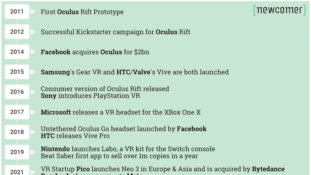 Vr Chart VR Market Share & Headset Shipments: 11 Charts to Make Sense of the ...
