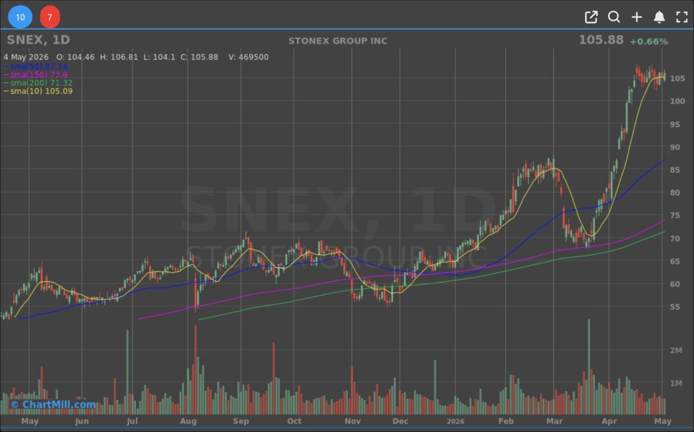 SNEX MINERVINI TREND TEMPLATE CHECK