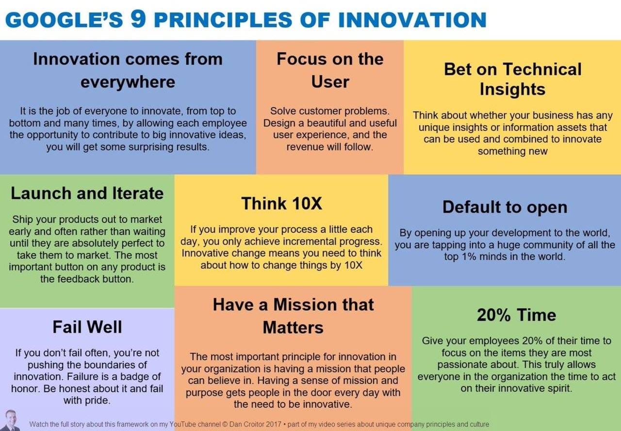 Google's 9 Principles of Innovation – A Fat cat.