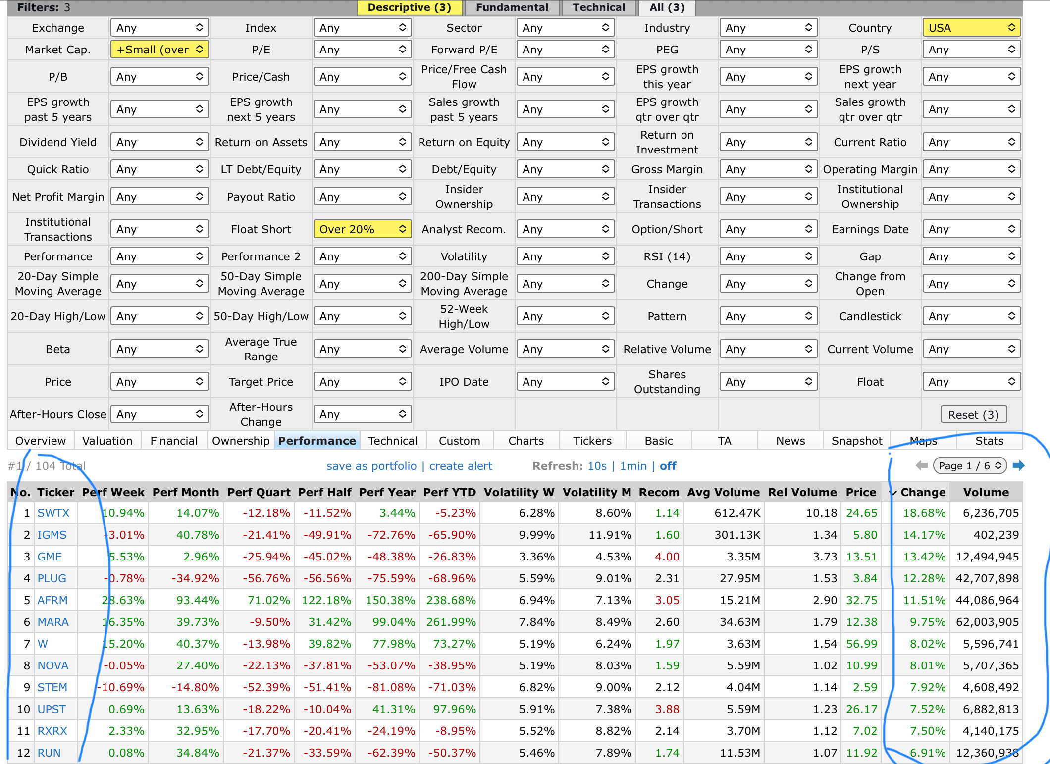 My Favorite Stock Screen, The Chart of the Week and Why You Need To Pay ...