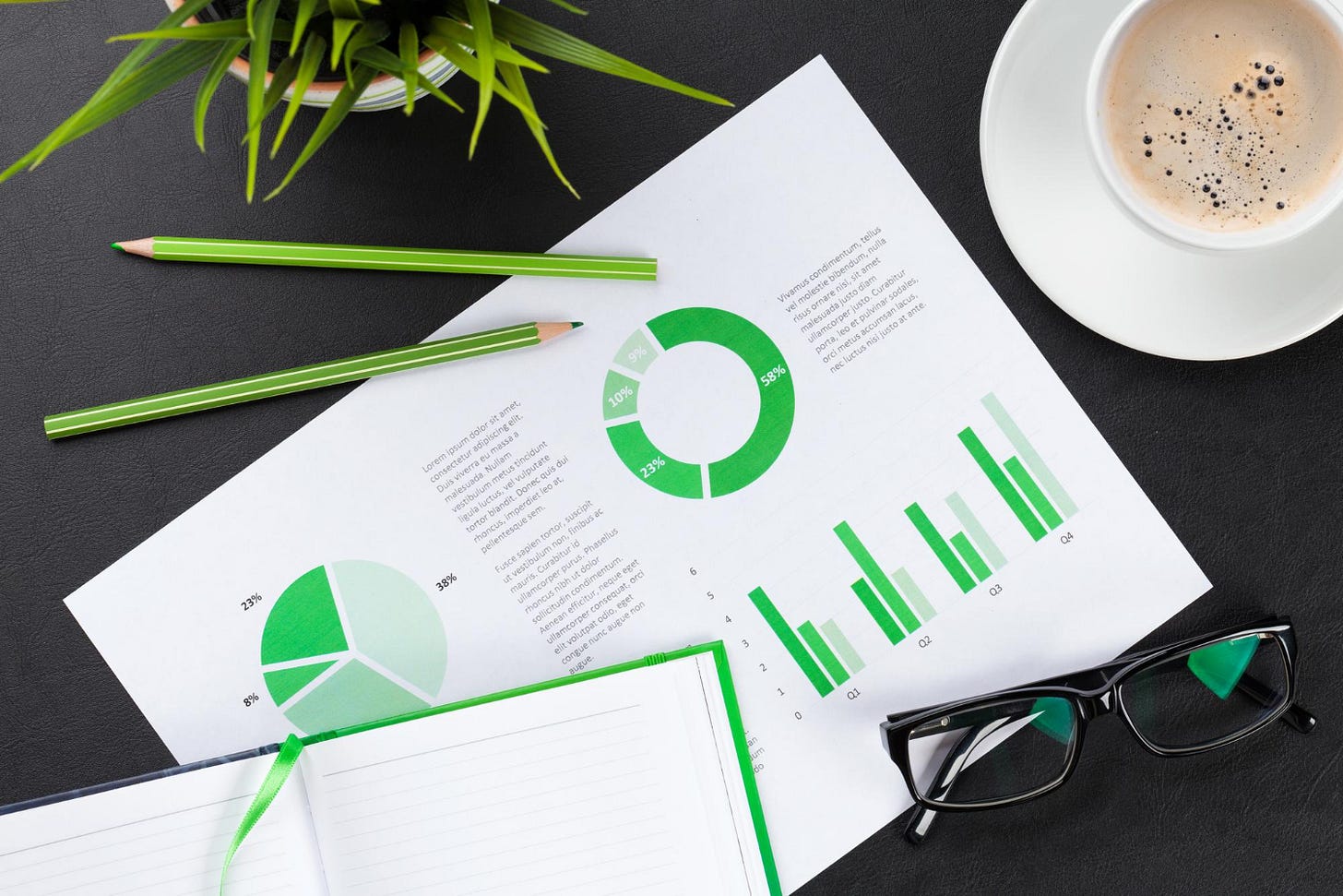 Restaurant Marketing Audits Graphs