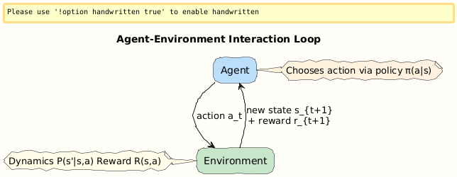 PlantUML Diagram