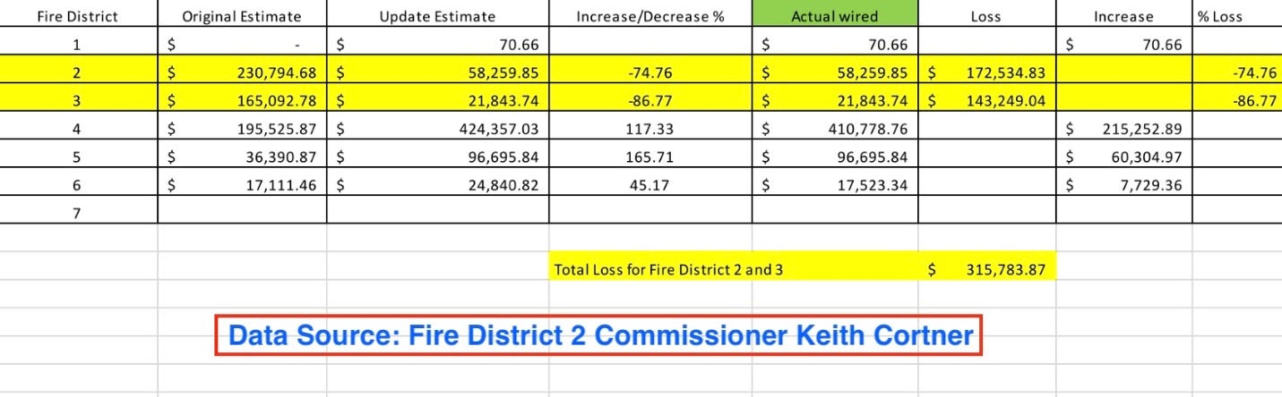 A screenshot of a spreadsheet

Description automatically generated