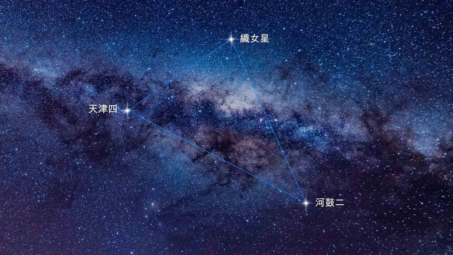 夏季大三角星座| 夏季星座、夏季星空| 夏日大三角| 夏季大三角出現時間、月份| 夏天星座| Star Walk 夏季大三角星座| 夏季星座、夏季星空| 夏日大三角| 夏季大三角出現時間、月份| 夏天星座| Star Walk