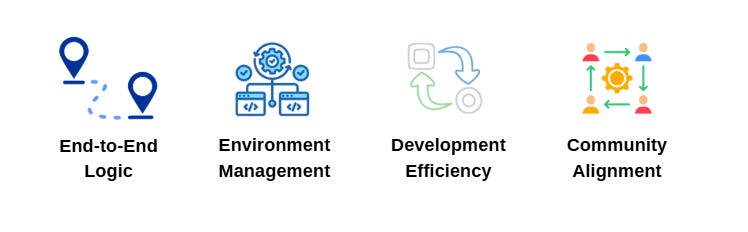 The Data Engineer’s GitHub Portfolio (2026 Edition)