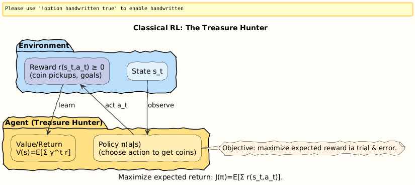 PlantUML diagram