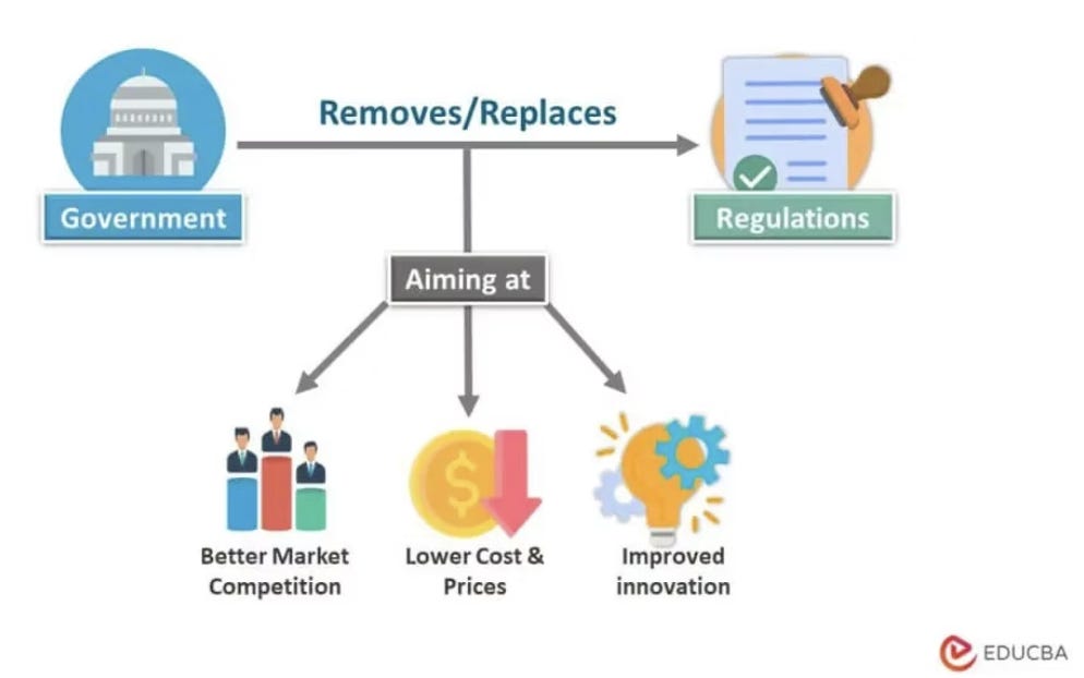 Regulation Cuts and Inflation Relief: Can Deregulation Subdue Price Pressures?