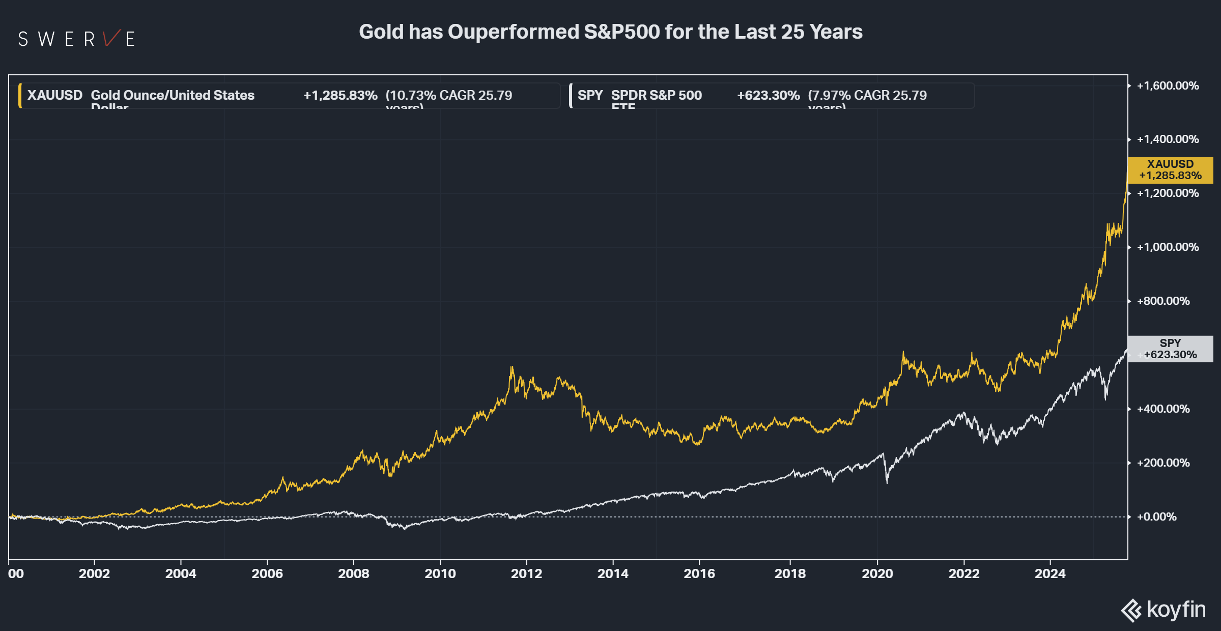 Dedollarization Accelerates — But Not How You Think