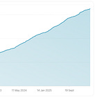 40% off Lifetime, 7 Days