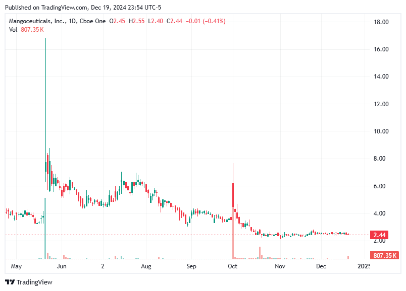 TradingView chart TradingView chart