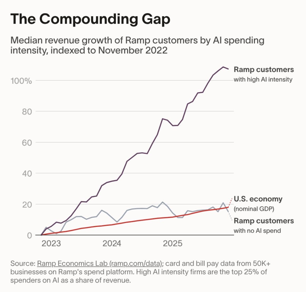 The Pulse: is GitHub still best for AI-native development?