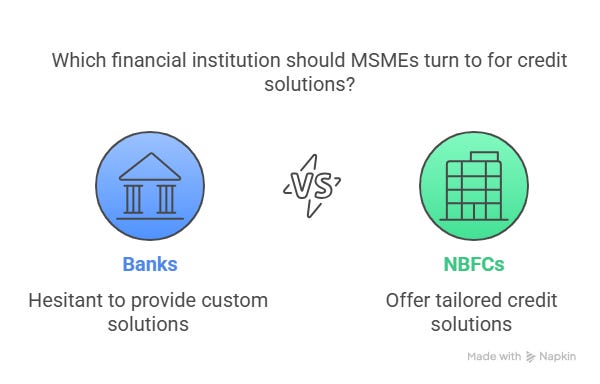 Why MSME prefer NBFC over Banks Why MSME prefer NBFC over Banks