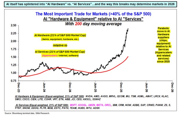 Margen de seguridad reducido mientras la narrativa de la IA ... Margen de seguridad reducido mientras la narrativa de la IA ...