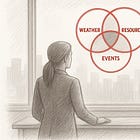 The Human Component: When Threats and Hazards Converge