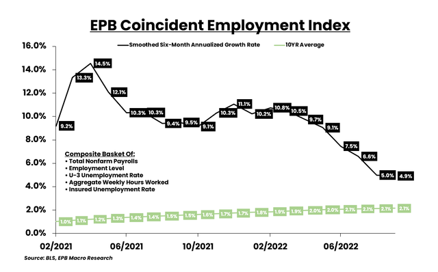 Employment Growth