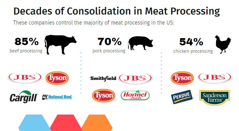 Ken D Berry MD on X: "This doesn't seem very resilient. Let's all try to  change this by buying from our local ranchers!" / X