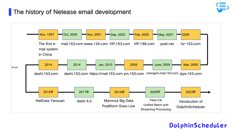 Image description Image description
