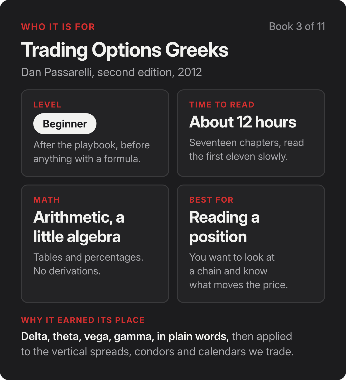 Who it is for: Trading Options Greeks by Dan Passarelli, second edition, 2012. Level Beginner, After the playbook, before anything with a formula.. Time to read About 12 hours, Seventeen chapters, read the first eleven slowly.. Math: Arithmetic, a little algebra, Tables and percentages. No derivations.. Best for Reading a position, You want to look at a chain and know what moves the price.. Who it is for: Trading Options Greeks by Dan Passarelli, second edition, 2012. Level Beginner, After the playbook, before anything with a formula.. Time to read About 12 hours, Seventeen chapters, read the first eleven slowly.. Math: Arithmetic, a little algebra, Tables and percentages. No derivations.. Best for Reading a position, You want to look at a chain and know what moves the price..