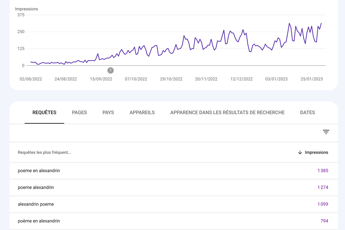 dashboard search console poeme alexandrin
