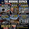 The Daily Grind News