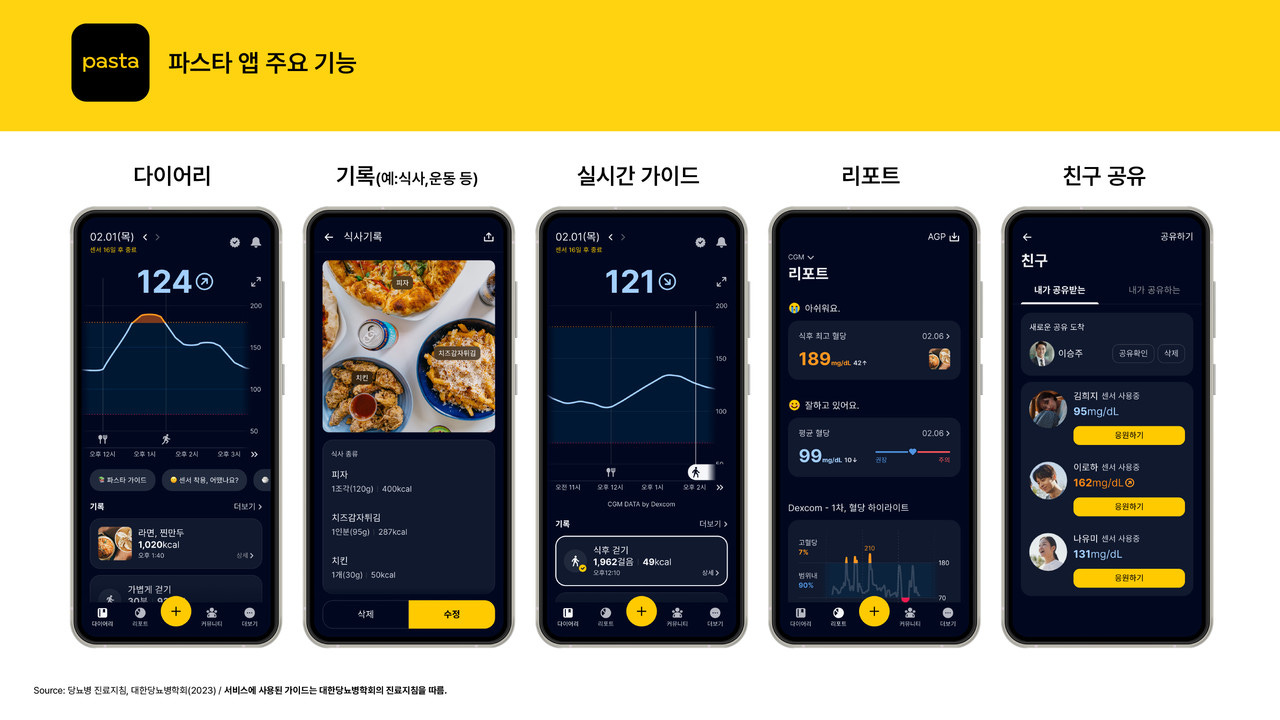 파스타 예시 이미지 (사진=카카오헬스케어)
