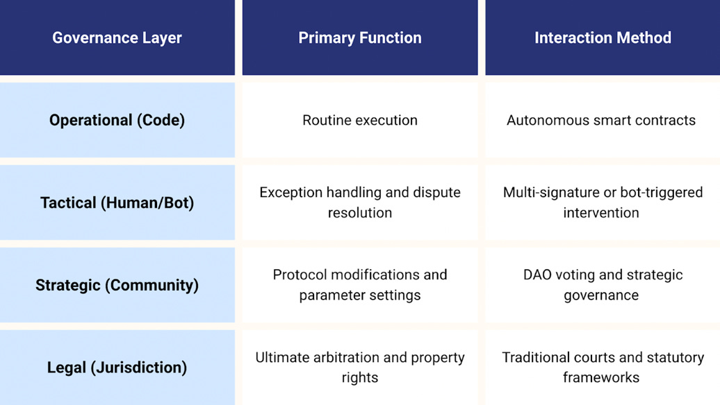 A table of functions with text

AI-generated content may be incorrect.