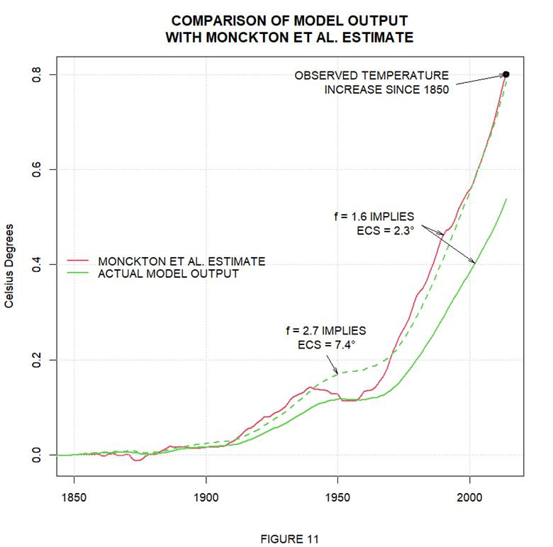 A graph of a graph showing the difference between a model and a model

AI-generated content may be incorrect.