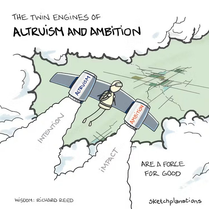 Entrepreneurship sketches
