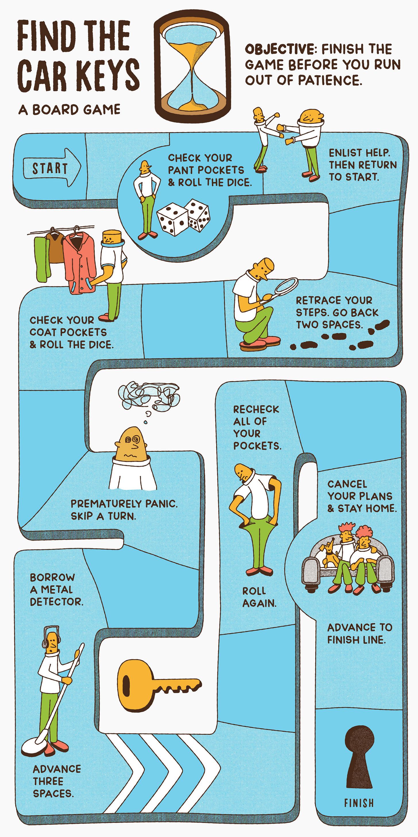Illustration of a board game showing a start and finish point connecting a swerving path where there are prompts to role the dice after checking various pockets and other reactions to losing your car keys.