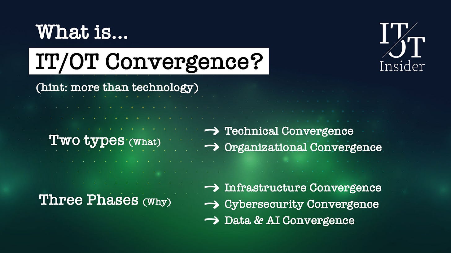 Infographic: What is IT/OT Convergence: two types (technical / organizational) and three phases (infrastructure / cyber security / Data & AI)