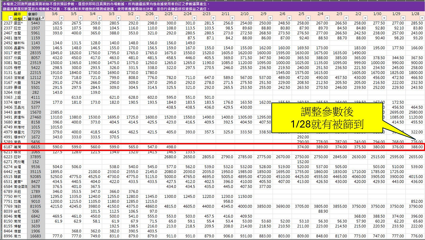 可能是藍圖、平面圖和文字的圖像