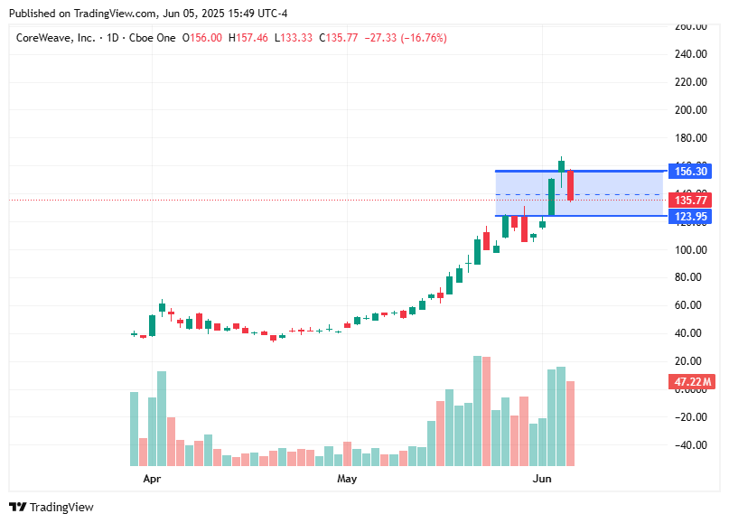TradingView chart