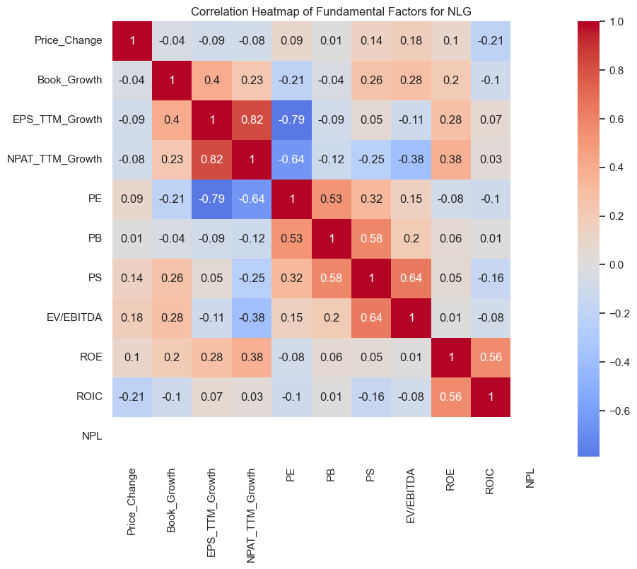 [TECHNICAL INSIGHTS] - THỊ TRƯỜNG VIỆT NAM LÀ HIỆU QUẢ LOẠI GÌ? (PHẦN 1)