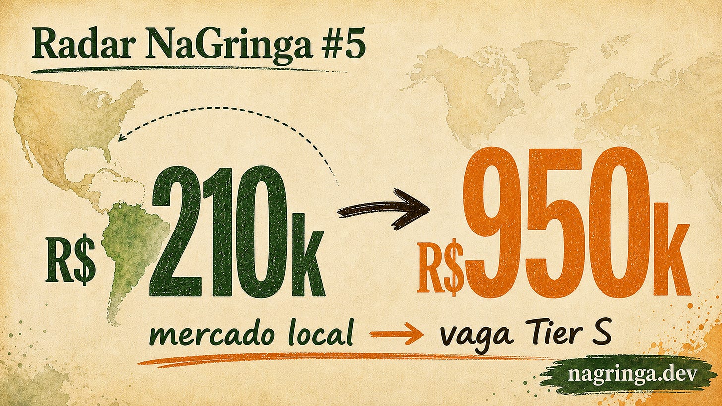 Capa do Radar NaGringa #5 com o salto de R$ 210k no mercado local para quase R$ 950k em vaga Tier S Capa do Radar NaGringa #5 com o salto de R$ 210k no mercado local para quase R$ 950k em vaga Tier S