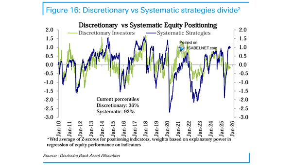 Discretionary vs. Systematic Equity Positioning