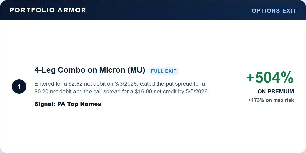 Portfolio Armor MU full exit: 504% on premium