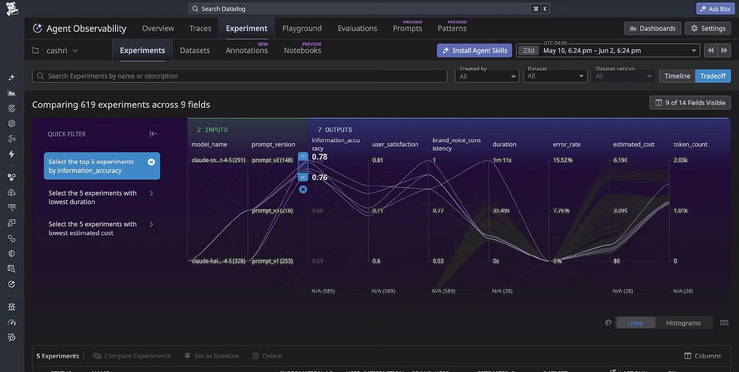 Agent Observability | LLM Observability | Datadog Agent Observability | LLM Observability | Datadog