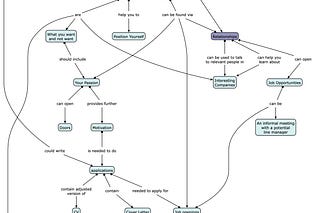 Structured Visual Thinking Methods | Vithanco | Substack