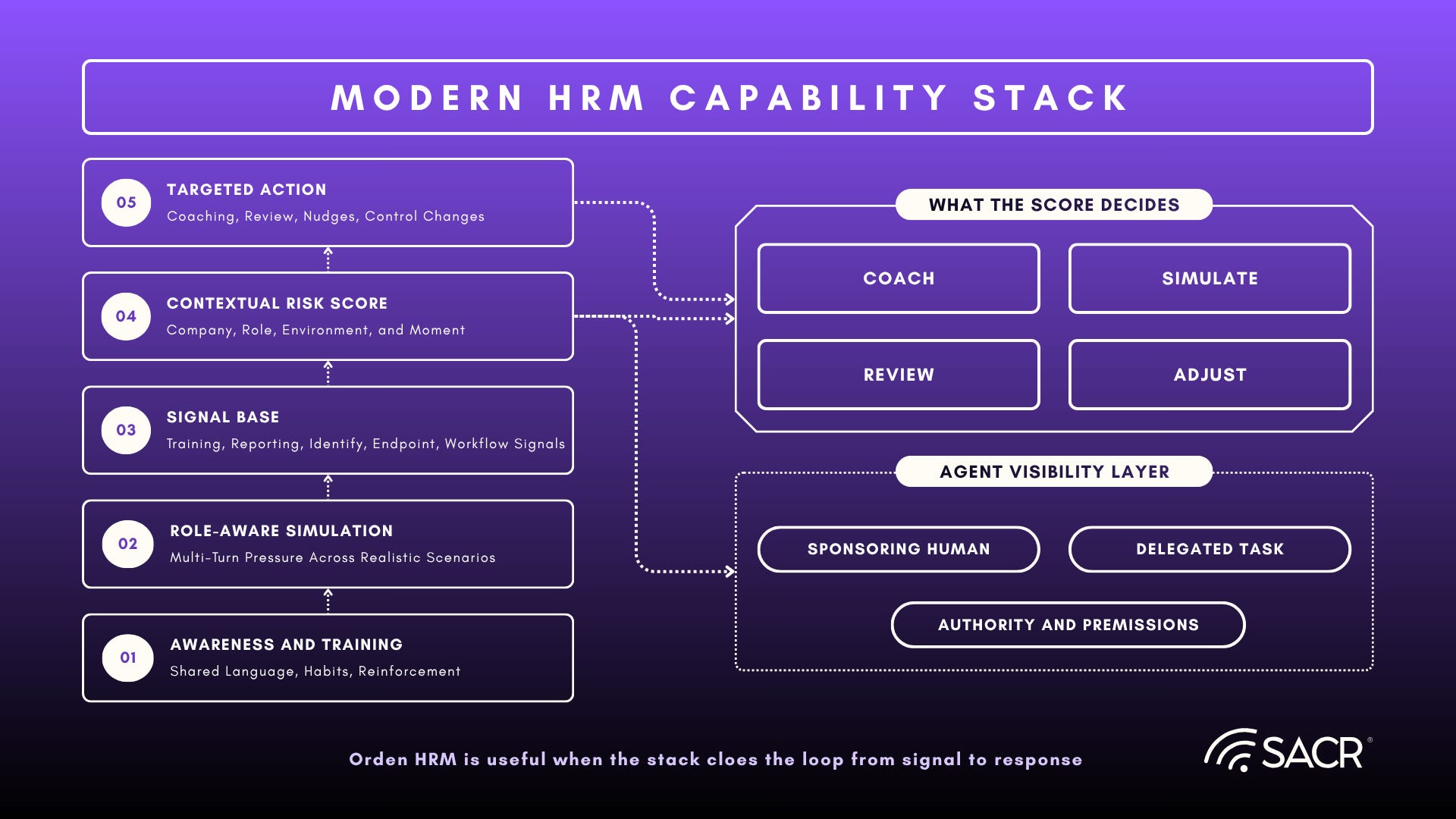 Unified Agentic Defense Platforms UADP architecture model